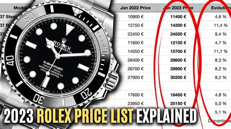 production cost of a rolex|rolex list prices 2023.